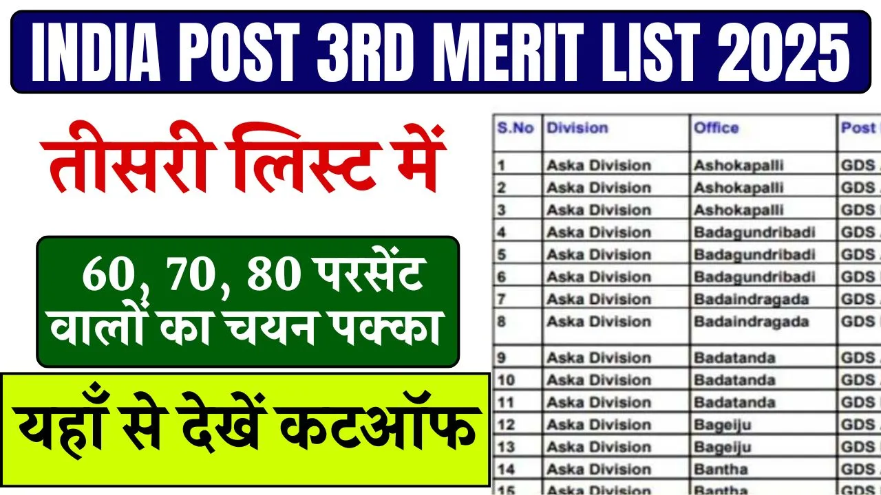 India Post 3rd Merit List 2025