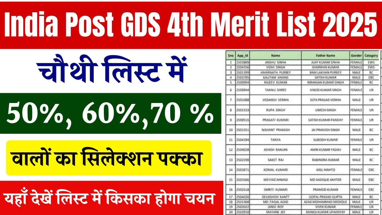 India Post GDS 4th Merit List 2025